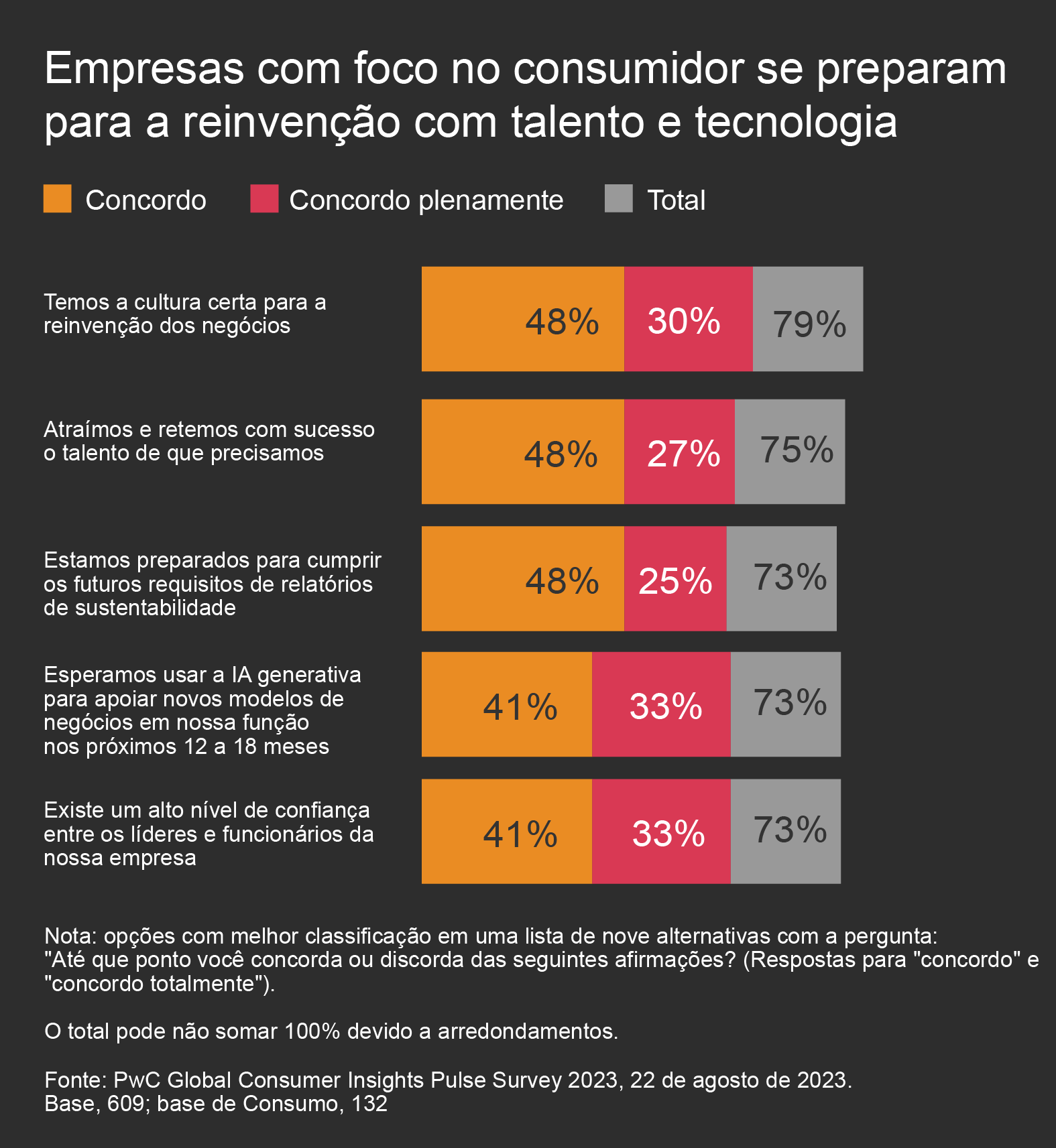 Tendências de Consumo de Conteúdo: O que os consumidores estão procurando.